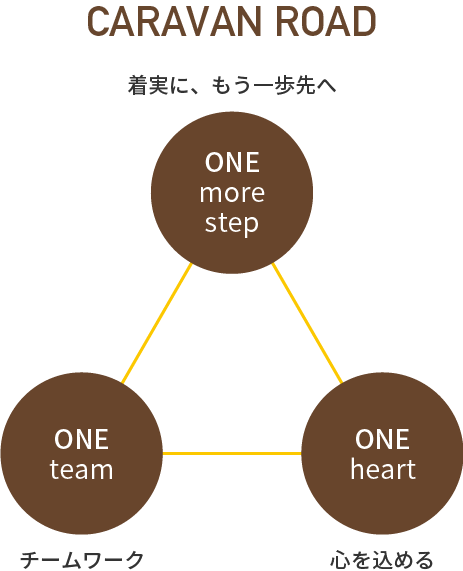 キャラバンロード